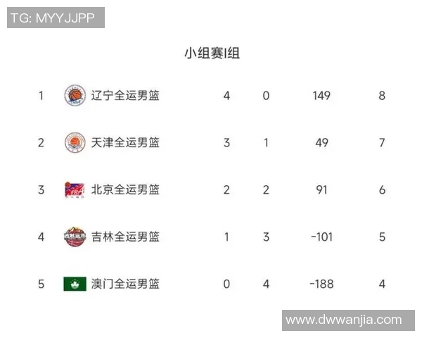 广州乒乓球队在邀请赛积分榜上以68分稳居第一名展现强劲实力