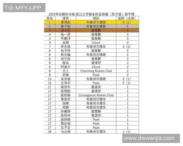杭州足球队实力强劲荣登足球个人能力排行榜第三名